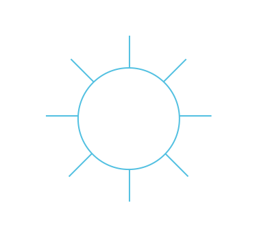 A spider diagram depicting different types of sustainable technologies